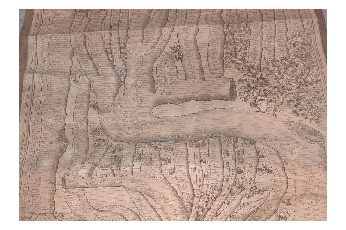 Chronologie de l'histoire des révolutions monarchiques, gravure fin XVIIIème